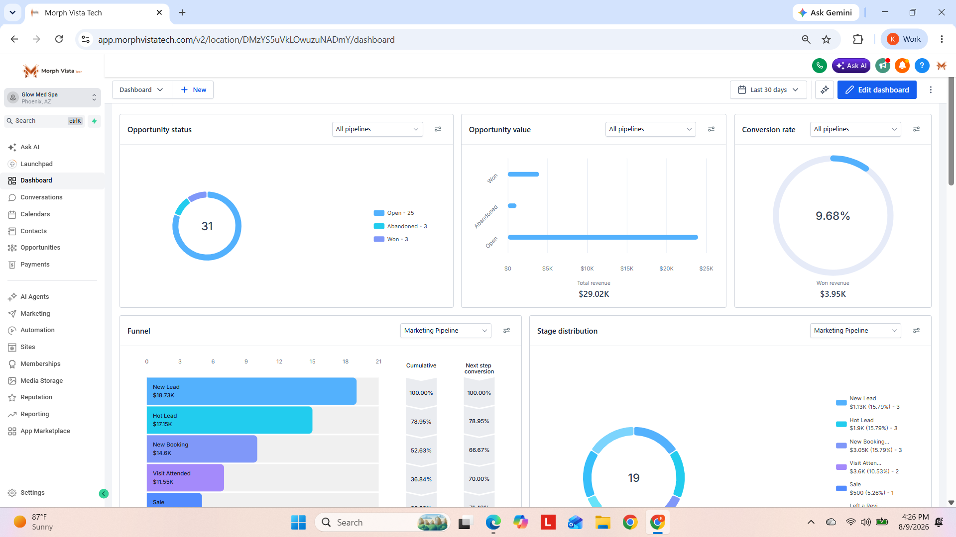 Revenue and analytics dashboard in the Morph Vista Tech platform